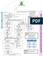 Alur Resusitasi (Ed Des 16) Baru