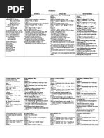 English Grammar Tenses Pdf