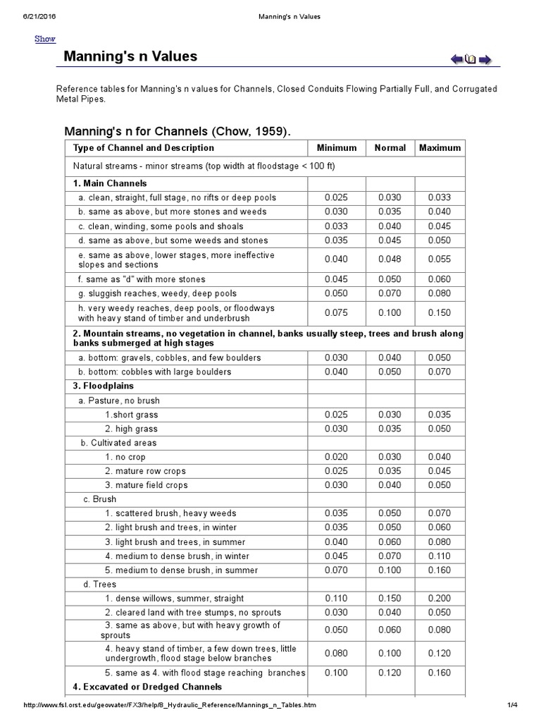 Manning's n Values.pdf Sanitary Sewer Masonry