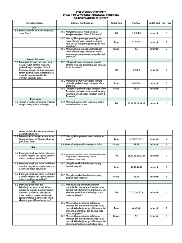 Soal Ulangan Ukk Kelas 5 Tema 7 Helmi Kediris
