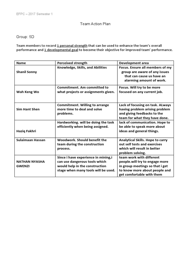 wk04 Teamactionplanactivity | PDF | Career & Growth | Self-Improvement