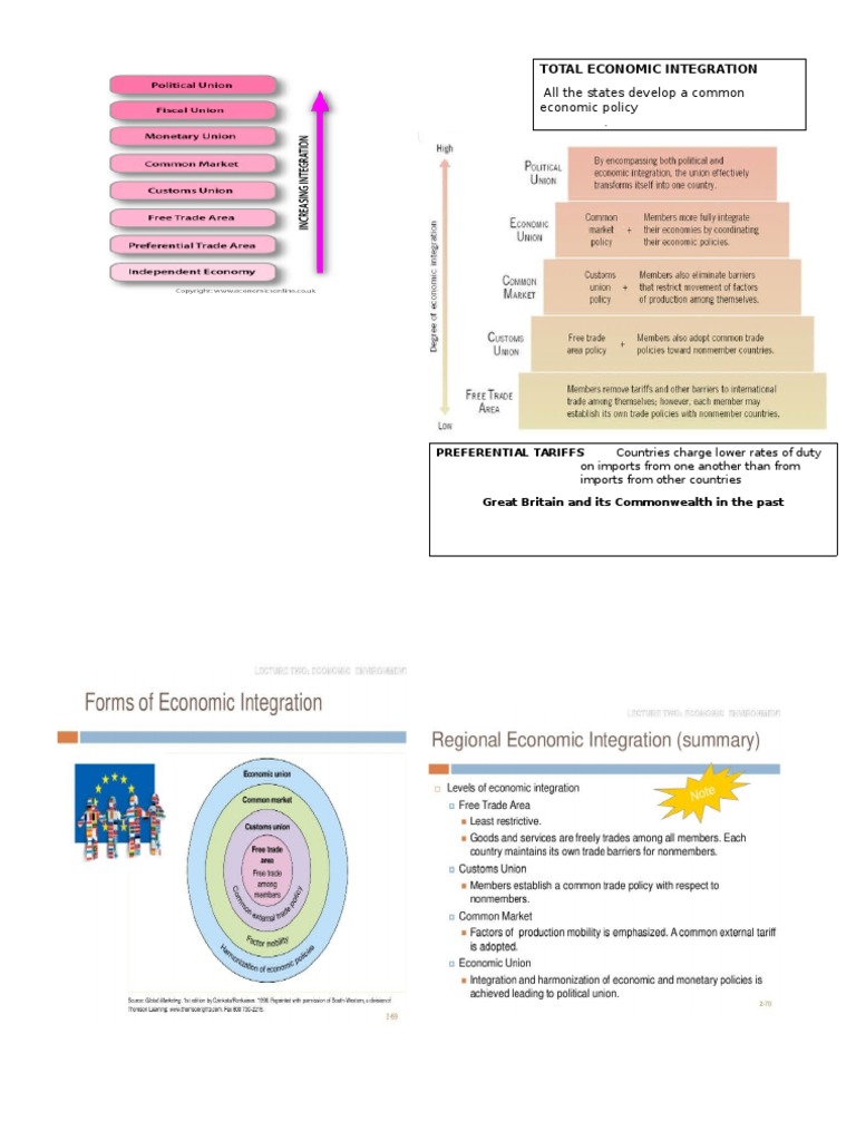 Economic Policy North America/ Swiss Cantons: Total Economic ...