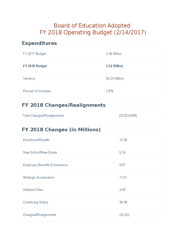 Mcps Budget PDF Teachers Teaching Mathematics