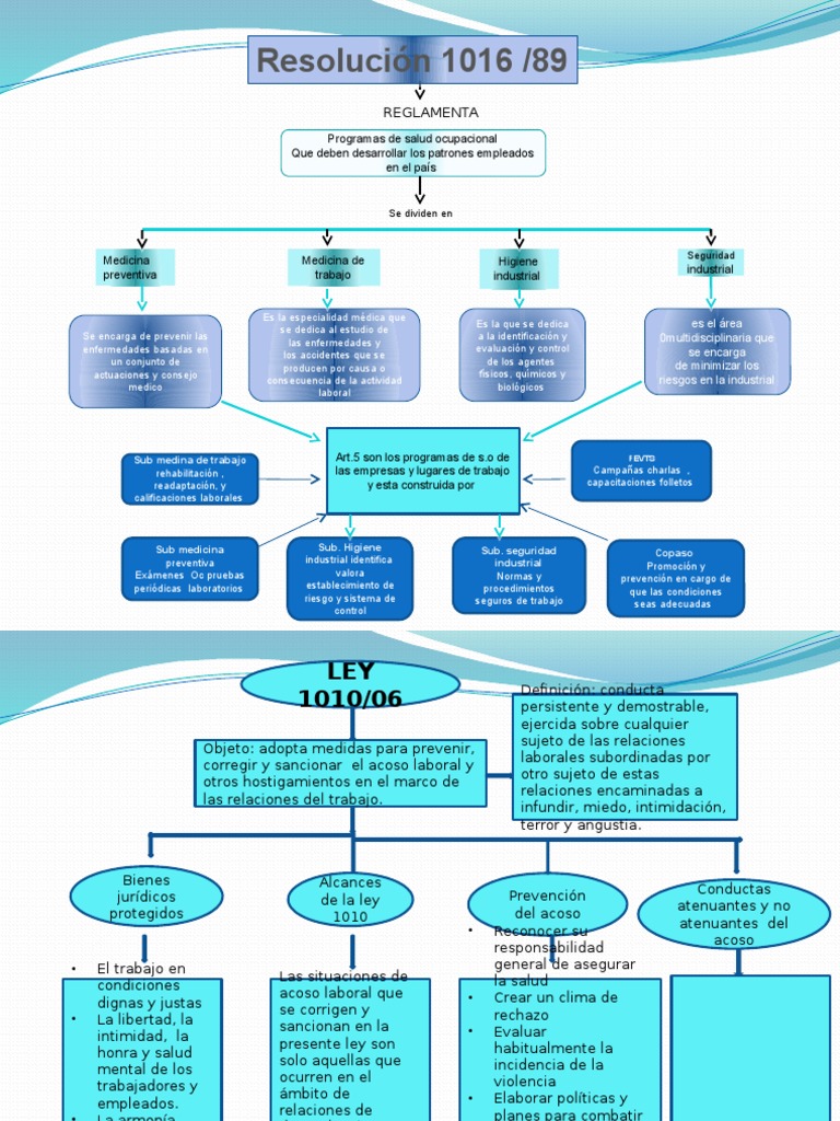 Ley 10102006 mapa conceptual.pptx Derecho laboral