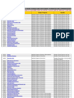 UC3M 13 - 14 English Courses List