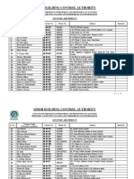 Architect List SBCA 2015