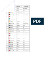 Países Europa, Capital, Moneda