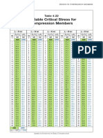 AISC Table 4-22: Compressive Strength | PDF | Science & Mathematics