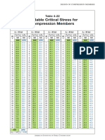 Available Critical Stress For Compression Members-Table 4-22 PDF