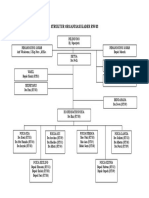 Struktur Organisasi Kader RW 03