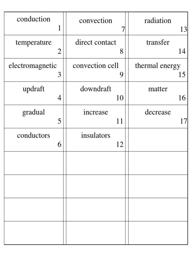 5th Grade Science Energy Transfer Vocabulary Cards PDF Heat