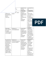 Razonamiento Diagnóstico