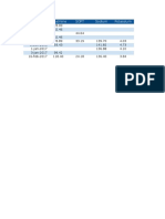 Date Creatinine SGPT Sodium Potassium