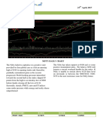 TODAY Derivative Report UPDATE 24 April 2017.