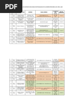 The Procedure Note - Laceration Repair | PDF | Wound | Surgical Suture