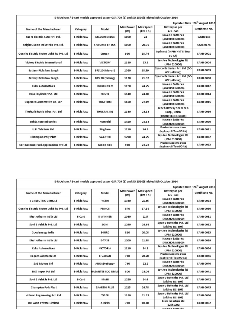 Website E-Rickshaw 15122014 | PDF | Transportation Engineering ...