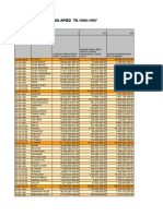 Data Per Daerah - 1996-1997