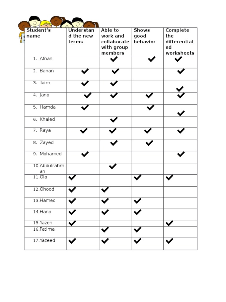 Student Performance Evaluation Checklist | PDF
