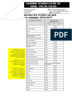 Perte de Récolte Sur Pied NPDC 2016 2017 Projet