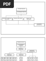 Struktur Organisasi