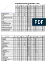 Kontrak P&P Mat 2009 Tahun 5