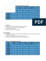 Contoh Perekodan Intervensi Baseline