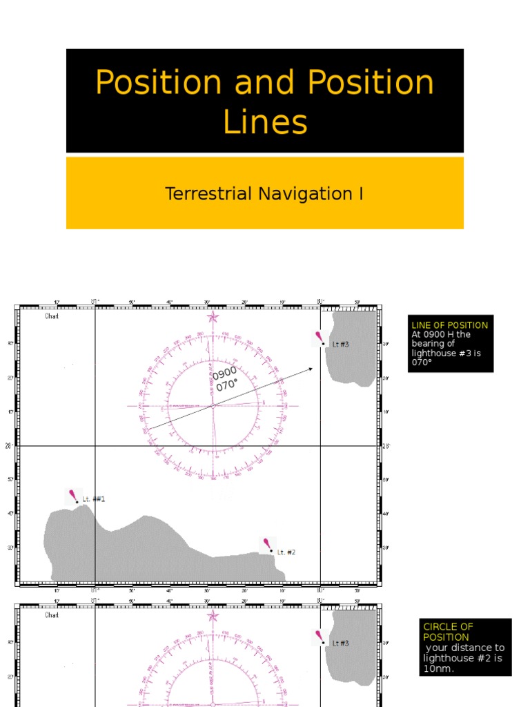 Position and Position Lines Navigation Geography