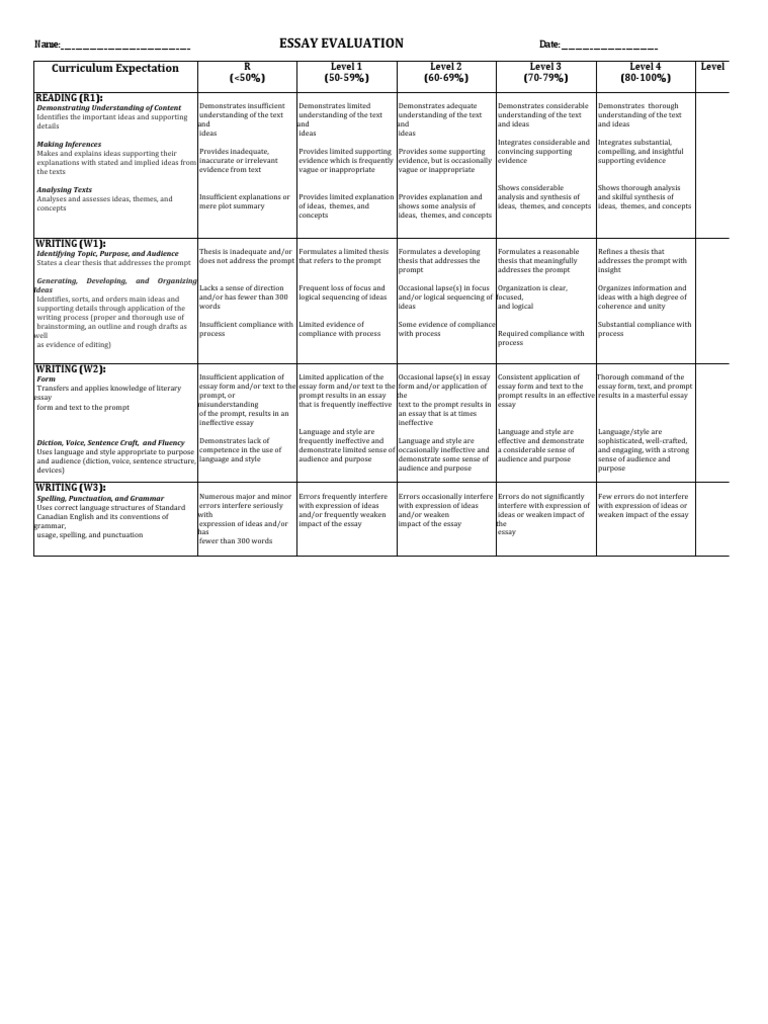 Basic essay rubric high school image