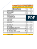 Equipment WEIGHTS of A 100MW Solar Plant