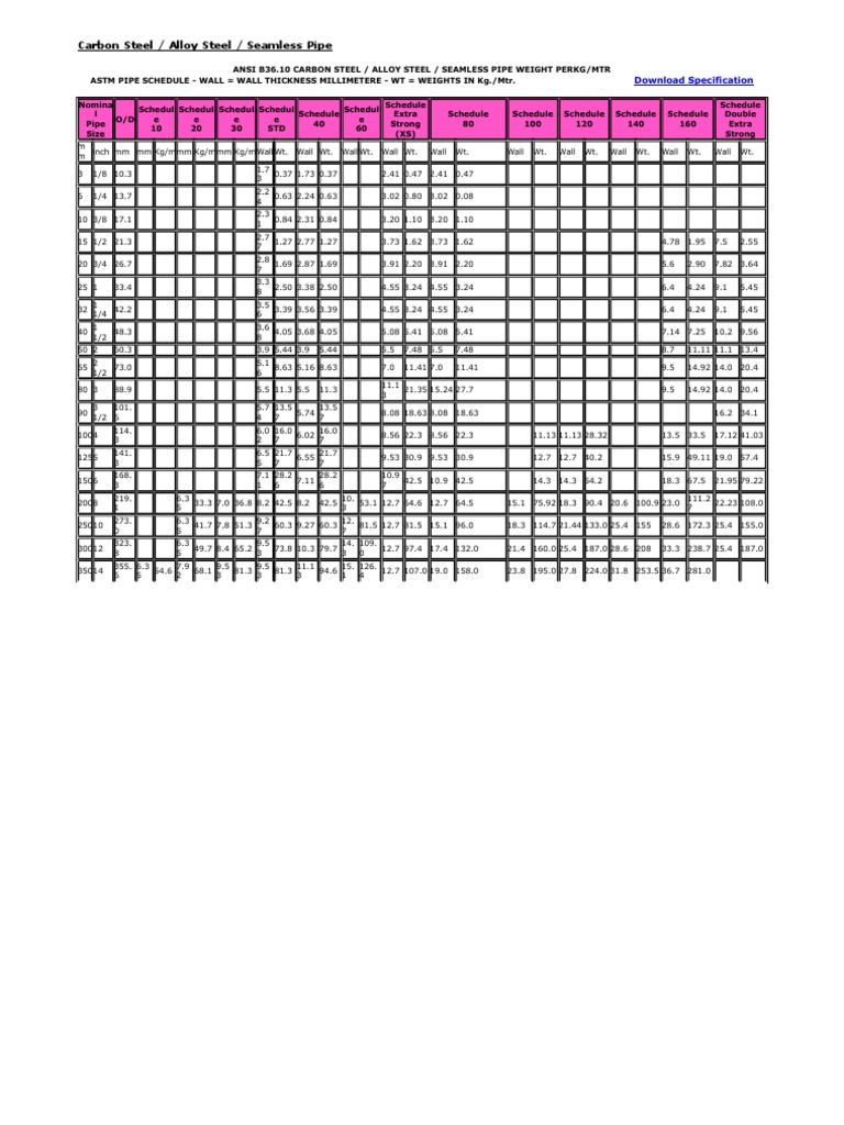 Carbon Steel Seamless Pipe Specs | PDF | Pipe (Fluid Conveyance ...