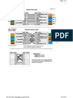 Kabel Ethernet RJ45 B