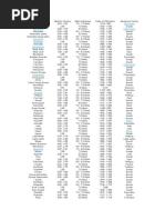 AWPL Income Plan and Rank Chart 2025 | PDF | Minerals | Jewellery ...