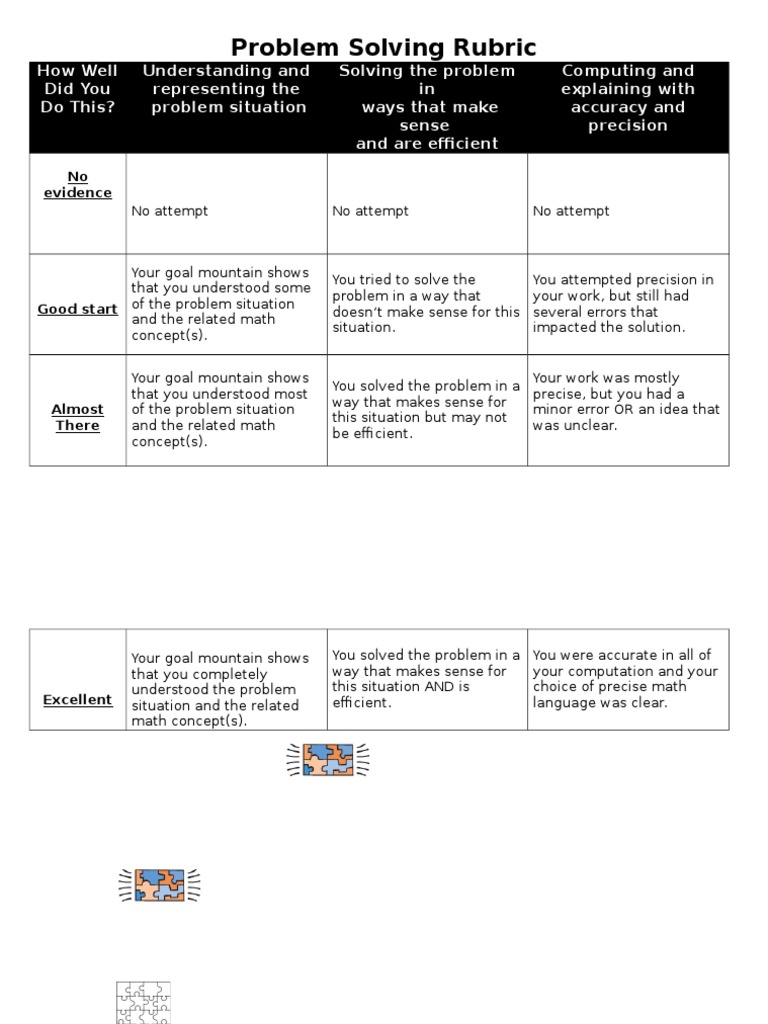 Problem Solving Rubric for Math Skills | PDF | Teaching Methods ...
