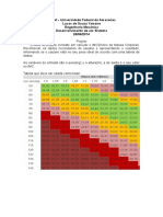 IPC - Projeto