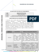 Classificação das Sequências Discursivas