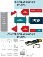 Conversión Analógica Digital