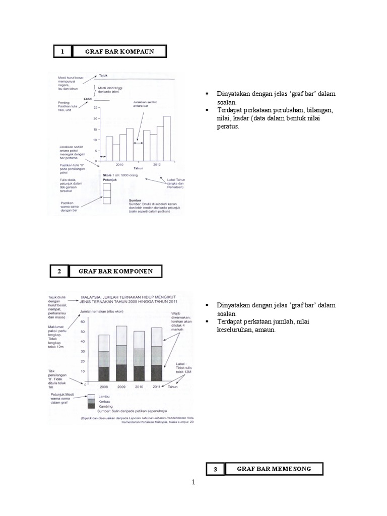 Nota Pengajian Am Penggal 2 Graf Pdf