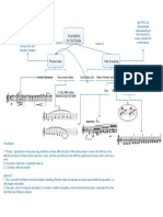 Lesson Map