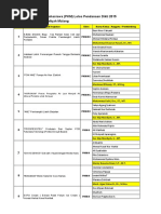 Download Lolos PKM 2015 by Rizqi Fadilah Ahmad SN346245413 doc pdf