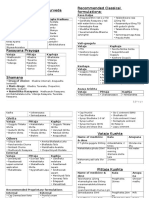 Diagnosis and Management of Tvak.docx