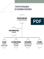 Puskesmas Krangkeng Organisasi Struktur