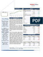 Market Diary 25th April 2017