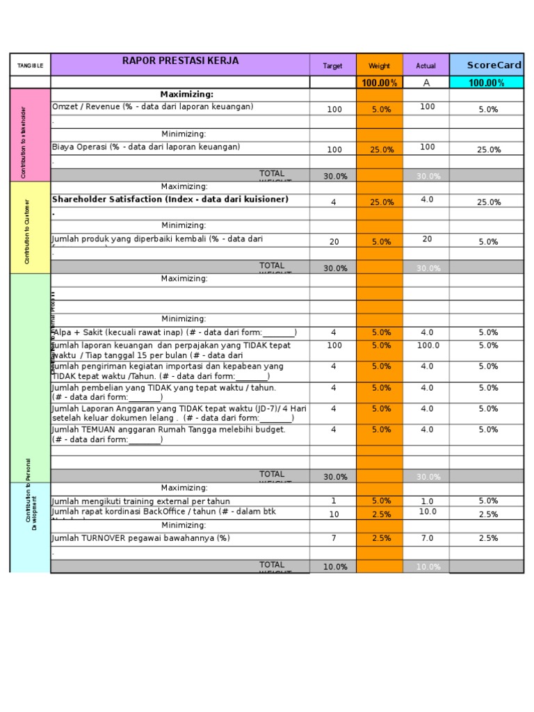 Contoh Kpi Karyawan