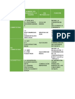 Clasificación de Inhibidores y Enzimas