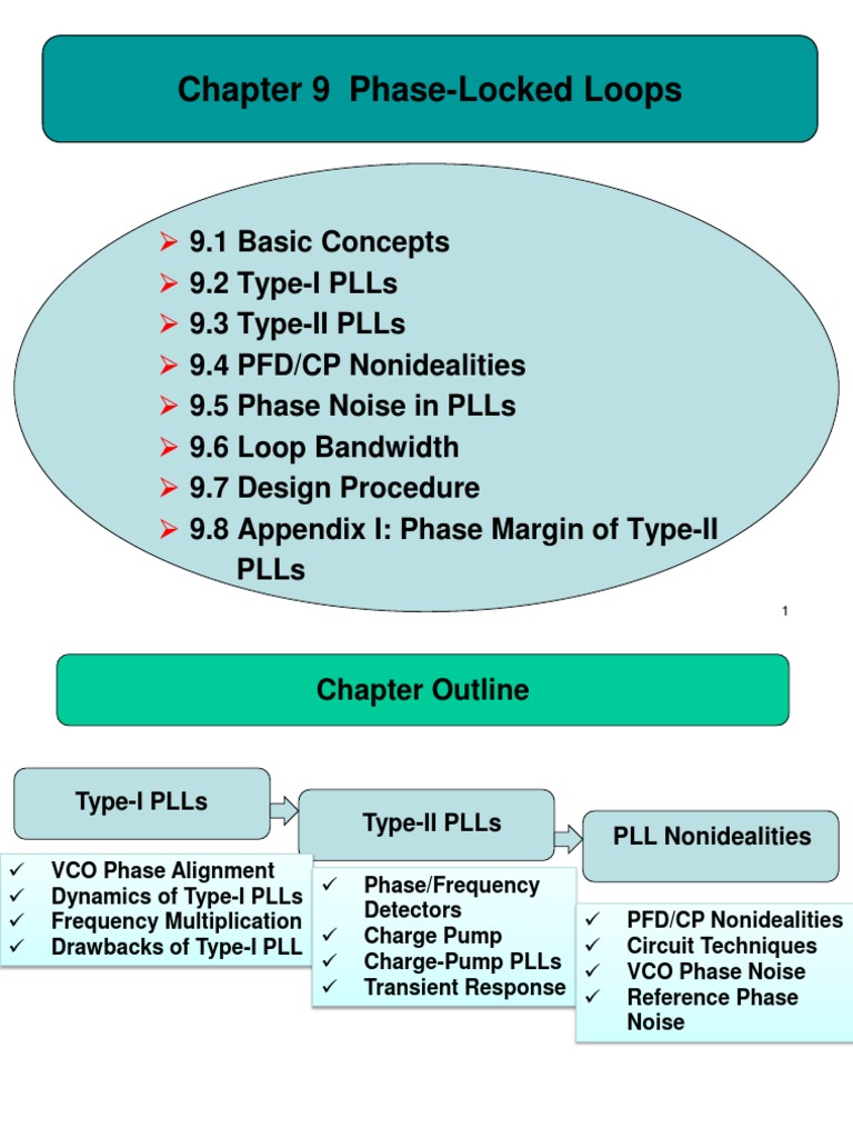Phase Locked Loops Frequency Modulation Detector (Radio)