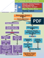 Alur Pendaftaran Klinik