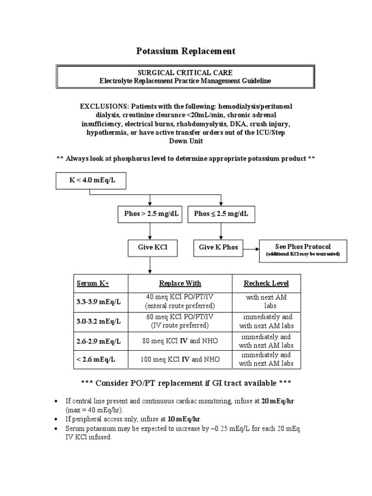 Electrolyte Repletion Guideline Magnesium Potassium
