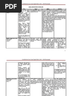 Download Constitutional Law Case Digest Matrix Set 2 by Stef Macapagal SN34627587 doc pdf