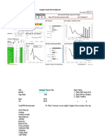 Sample Travel Site Dashboard: 900 $234,000 $7,100 3% Sales 33% Up From Previous Month Let's Celebrate !!!