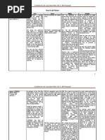 Download Constitutional Law Case Digest Matrix Set 4 by Stef Macapagal SN34628077 doc pdf